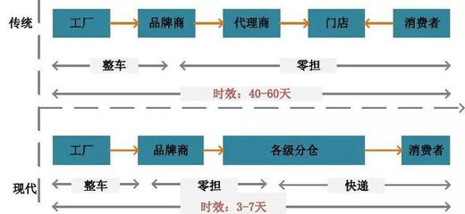 倉儲 現(xiàn)代物流的支柱與引擎——深度解析倉儲代理服務(wù)的核心價值